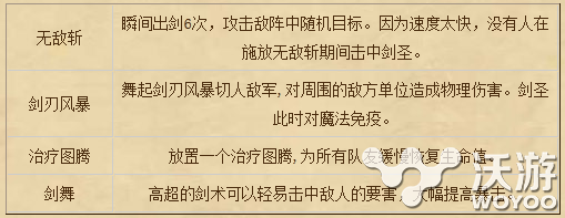 《刀塔传奇》剑圣技能属性分析介绍 试炼 未知 副本 剑刃风暴 风暴 无敌 传奇 刀塔 刀塔传奇 剑圣 新闻资讯  第2张