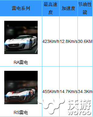 《天天飞车》雷电属性技能分析 技术O狂O操O作流 隐身 color 车手 魅影 三围 小伙伴 赛车 雷电 天天飞车 飞车 新闻资讯  第1张