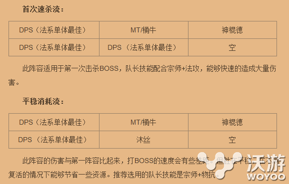 《我叫MT》黑龙耐里奥介绍说明 教程 试炼 金币 solid 复活 徽章 正义 黑龙 里奥 我叫 新闻资讯  第2张