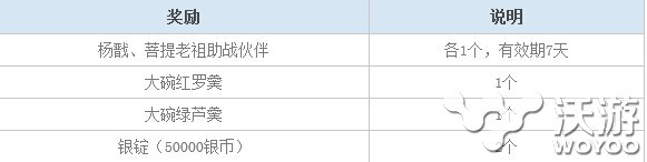 《梦幻西游》手游五月礼包怎么领取介绍 龙宫 门派 仙子 征战 梦幻西游手游礼包 梦幻西游手游 礼包 梦幻 西游 新闻资讯  第2张