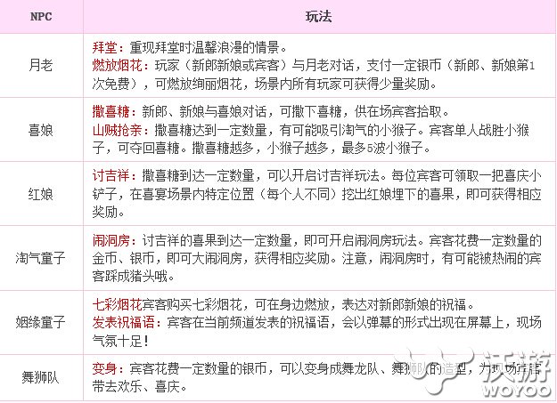 《梦幻西游》手游喜宴怎么玩 喜宴玩法介绍 两人 门派 童子 结婚 举办 宾客 梦幻西游手游 梦幻 西游 新闻资讯  第2张