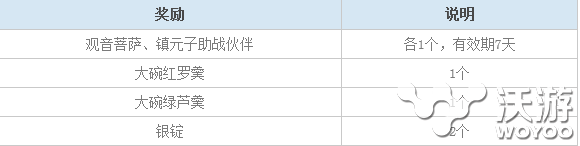 《梦幻西游》手游6月礼包怎么领 礼包攻略 开服 仙子 主流 聚宝 solid 梦幻西游手游 礼包 梦幻 西游 新闻资讯  第2张