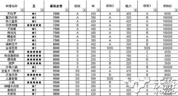 《吃货大食堂》菜谱价格介绍 菜谱多少钱 看图 关心 solid 食堂菜谱 吃货 吃货大食堂 菜谱 新闻资讯  第1张