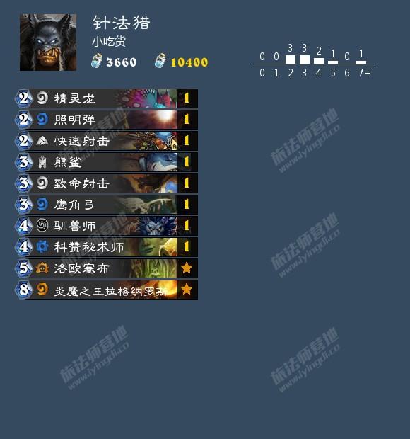 炉石传说法典对决 乱斗卡组推荐 法术 火球 套牌 炉石 卡组 对决 法典 法师 f2 乱斗 新闻资讯  第5张