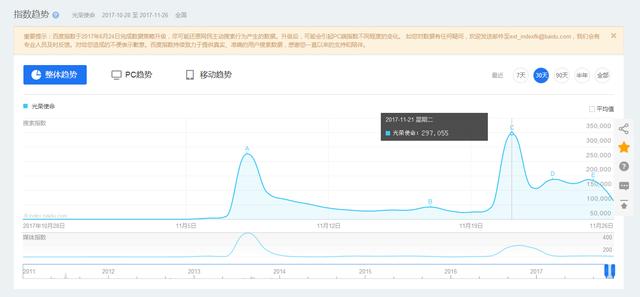 《光荣使命》29日开测：49位游戏人告诉你什么是真正的战术竞技手游？ 射击 主播 a3 天气 媒体 腾讯 竞技 光荣使命 光荣 使命 新闻资讯  第15张