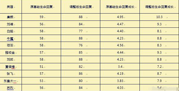 王者荣耀坦克英雄：肉盾更难击杀，霸者重装将成主流装备  新闻资讯  第3张