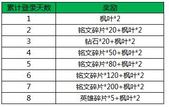 王者荣耀福利：国庆中秋双节献礼！三重福利来袭  新闻资讯  第3张