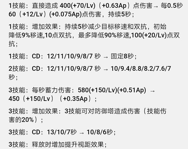 王者荣耀7.6体验服更新 7位英雄调整效果情况 反制 大幅 姜子牙 扁鹊 幅度 钟馗 阿轲 花木兰 体验服 王者荣耀 新闻资讯 第2张 王者荣耀7.6体验服更新 7位英雄调整效果情况 反制 大幅 姜子牙 扁鹊 幅度 钟馗 阿轲 花木兰 体验服 王者荣耀 新闻资讯 第2张