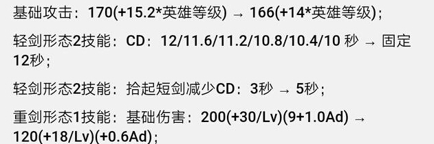 王者荣耀7.6体验服更新 7位英雄调整效果情况 反制 大幅 姜子牙 扁鹊 幅度 钟馗 阿轲 花木兰 体验服 王者荣耀 新闻资讯 第6张 王者荣耀7.6体验服更新 7位英雄调整效果情况 反制 大幅 姜子牙 扁鹊 幅度 钟馗 阿轲 花木兰 体验服 王者荣耀 新闻资讯 第6张