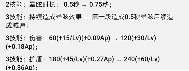 王者荣耀7.6体验服更新 7位英雄调整效果情况 反制 大幅 姜子牙 扁鹊 幅度 钟馗 阿轲 花木兰 体验服 王者荣耀 新闻资讯 第10张 王者荣耀7.6体验服更新 7位英雄调整效果情况 反制 大幅 姜子牙 扁鹊 幅度 钟馗 阿轲 花木兰 体验服 王者荣耀 新闻资讯 第10张
