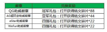 不知火舞7.11可以免费兑换了 王者荣耀本周6大活动抢先看 夺宝 信物 3天 徽章 看点 铭文 张飞 不知火舞 火舞 王者荣耀 新闻资讯 第4张 不知火舞7.11可以免费兑换了 王者荣耀本周6大活动抢先看 夺宝 信物 3天 徽章 看点 铭文 张飞 不知火舞 火舞 王者荣耀 新闻资讯 第4张