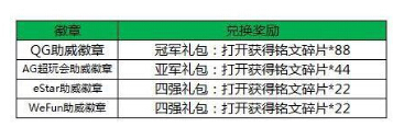 不知火舞7.11可以免费兑换了 王者荣耀本周6大活动抢先看 夺宝 信物 3天 徽章 看点 铭文 张飞 不知火舞 火舞 王者荣耀 新闻资讯 第5张 不知火舞7.11可以免费兑换了 王者荣耀本周6大活动抢先看 夺宝 信物 3天 徽章 看点 铭文 张飞 不知火舞 火舞 王者荣耀 新闻资讯 第5张