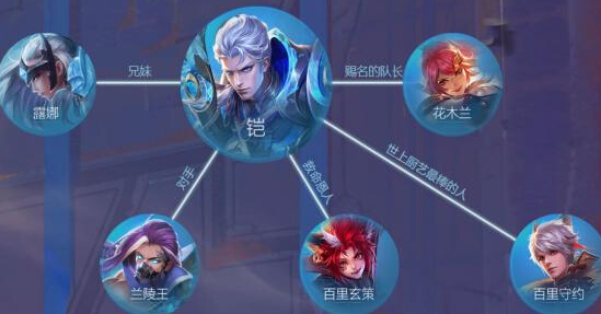 王者荣耀长城小队关系揭秘:花木兰宿命竟是他,百里守约人设太苏 宿命 苏烈 露娜 兰陵王 守约 百里守约 玄策 百里玄策 花木兰 百里 新闻资讯 第3张 王者荣耀长城小队关系揭秘:花木兰宿命竟是他,百里守约人设太苏 宿命 苏烈 露娜 兰陵王 守约 百里守约 玄策 百里玄策 花木兰 百里 新闻资讯 第3张