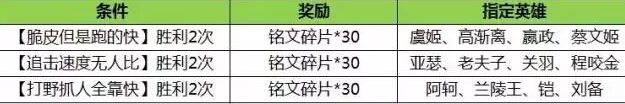 王者荣耀不停机更新：前方一大波铭文碎片，达摩才降价又进夺宝奖池 人机 战绩 排位 相册 大波 停机 铭文 王者荣耀 达摩 夺宝 新闻资讯  第3张