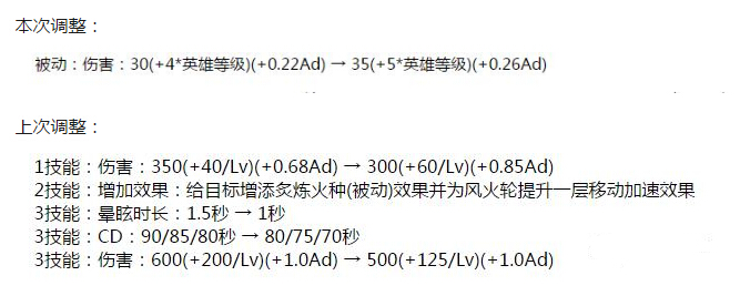 王者荣耀哪吒：再度加强！天美重视程度有点意外  新闻资讯  第3张