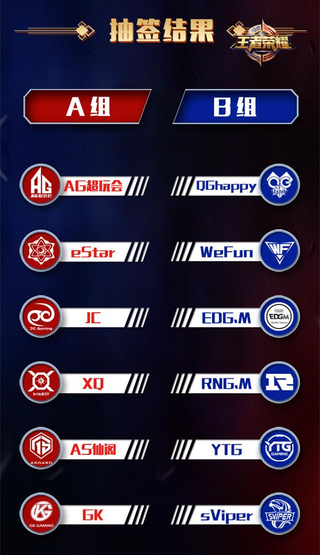 王者荣耀KPL：2017秋季赛赛制大改，死亡之组诞生  新闻资讯  第6张