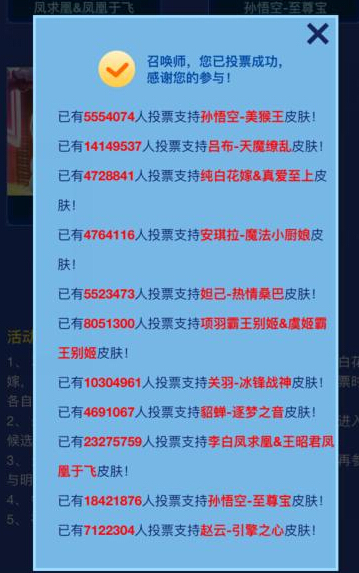 王者荣耀皮肤：大局已定，限定返场人气最高出现 威力 悟空 战神 昭君 王者荣耀皮肤 至尊 至尊宝 投票 最高 王者荣耀 新闻资讯  第2张