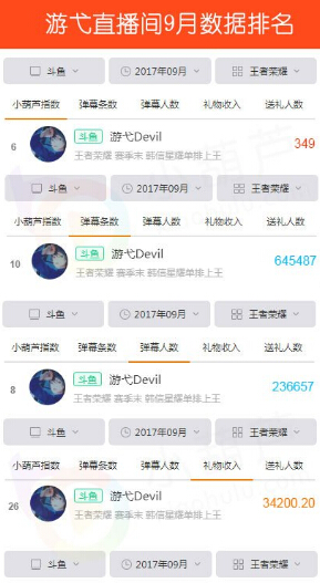 王者荣耀：野区大魔王！主播游弋玩韩信突围！ 游戏直播 韩信 ev evi evil 弹幕 斗鱼 粉丝 王者荣耀 主播 新闻资讯  第2张
