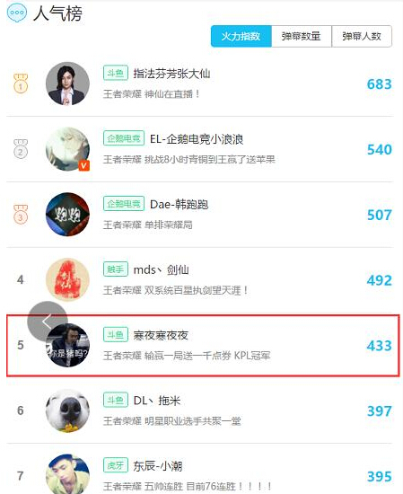 王者荣耀寒夜：KPL冠军教练到人气主播的华丽蜕变 峡谷 又一 比赛 蜕变 华丽 一刻 王者荣耀 粉丝 冠军 主播 新闻资讯  第5张