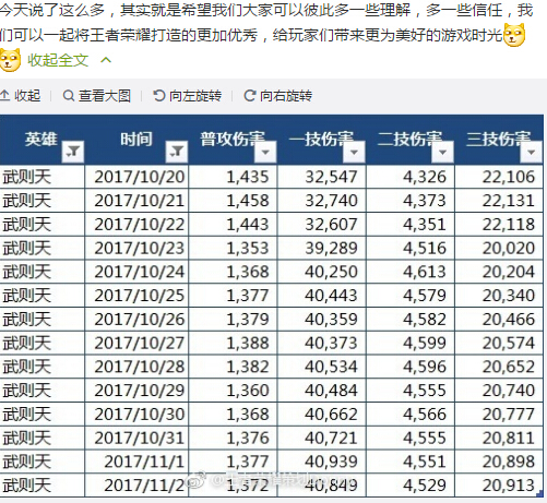 王者荣耀策划:暗改武则天不存在!这篇长文回应了玩家质疑 清白 上周 天时 轨迹 绝对 bug 10月23 王者荣耀 武则天 新闻资讯 第4张 王者荣耀策划:暗改武则天不存在!这篇长文回应了玩家质疑 清白 上周 天时 轨迹 绝对 bug 10月23 王者荣耀 武则天 新闻资讯 第4张