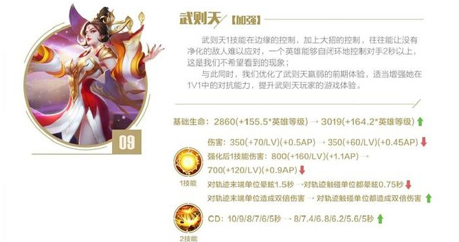 王者荣耀策划:暗改武则天不存在!这篇长文回应了玩家质疑 清白 上周 天时 轨迹 绝对 bug 10月23 王者荣耀 武则天 新闻资讯 第6张 王者荣耀策划:暗改武则天不存在!这篇长文回应了玩家质疑 清白 上周 天时 轨迹 绝对 bug 10月23 王者荣耀 武则天 新闻资讯 第6张