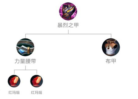 王者荣耀S9：射手荣耀已不再？射手坦克季才是新赛季风向 新赛季 ar 刺客 大幅 carry 王者荣耀 狄仁杰 坦克 射手 战士 新闻资讯  第5张