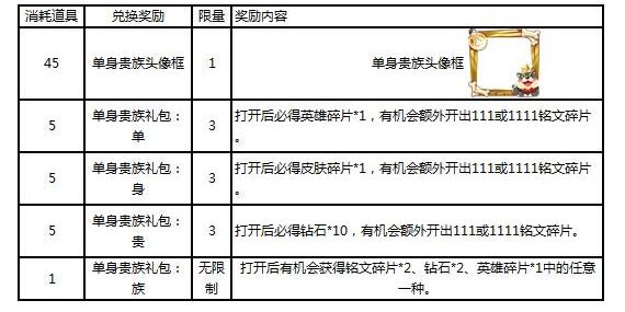 王者荣耀：体验服资格申请11月13日开启！双11礼包免费送英雄碎片 学生党 上班 双11 阵营 小伙伴 体验服 双十一 王者荣耀 11月1 礼包 新闻资讯  第7张