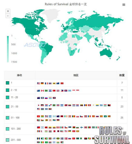 终结者2：这款吃鸡手游登顶7国免费游戏榜榜首 viva 登顶 榜首 节奏 吃鸡手游 枪战 竞技 终结者2 终结 终结者 新闻资讯  第2张