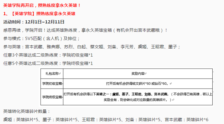 王者荣耀福利：英雄学院再开启！攒熟练度拿永久英雄 莫邪 武藏 学园 远程 终极 金币 11月28 永久 王者荣耀 英雄学院 新闻资讯  第2张