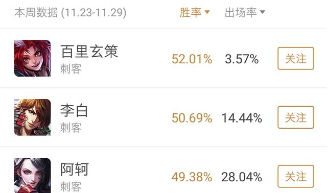 王者荣耀长城守卫军：不再沉仓库！是时候拿这五个出来排位了 赛场 坦克 排位 百里玄策 守约 花木兰 玄策 百里守约 王者荣耀 百里 新闻资讯  第5张