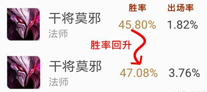王者荣耀女娲：敌我矩阵终能辨别！女娲技能特效优化 考验 观察 躲避 王者荣耀 王者荣耀女娲 莫邪 干将 干将莫邪 女娲 新闻资讯  第4张