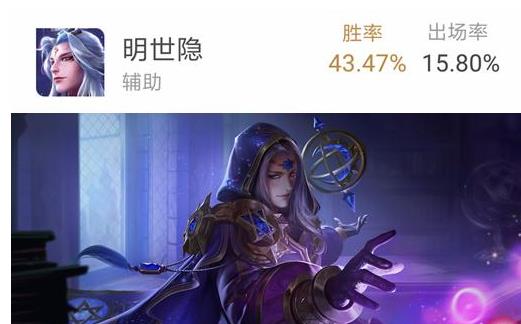 王者荣耀盛世长安:首日英雄数据揭晓,明世隐胜率垫底,后羿出场率奇高! 献祭 揭晓 出装 排位 女娲 王者荣耀 射手 后羿 明世隐 新闻资讯 第1张 王者荣耀盛世长安:首日英雄数据揭晓,明世隐胜率垫底,后羿出场率奇高! 献祭 揭晓 出装 排位 女娲 王者荣耀 射手 后羿 明世隐 新闻资讯 第1张