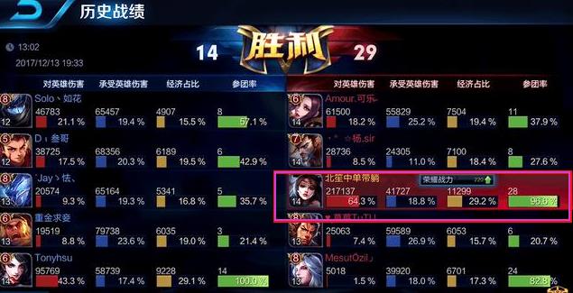 明世隐好百搭 王者荣耀主播分享三种明世隐英雄搭配 无敌 小潮 辅助 貂蝉 后羿 真人 太乙真人 太乙 虎牙 明世隐 新闻资讯 第4张 明世隐好百搭 王者荣耀主播分享三种明世隐英雄搭配 无敌 小潮 辅助 貂蝉 后羿 真人 太乙真人 太乙 虎牙 明世隐 新闻资讯 第4张