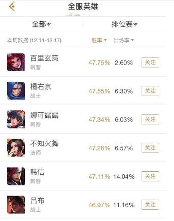 王者荣耀：天美本想送份好意，缺遭打脸？ 打野 bug 打野英雄 惨不忍睹 王者荣耀 玄策 百里 百里玄策 天美 新闻资讯  第2张