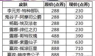 王者荣耀八款英雄皮肤限时8折 元旦皮肤返场只有两款 天游 仙境 信物 徽章 冠军 最高 王者荣耀 铭文 点券 游戏玩家 新闻资讯 第3张 王者荣耀八款英雄皮肤限时8折 元旦皮肤返场只有两款 天游 仙境 信物 徽章 冠军 最高 王者荣耀 铭文 点券 游戏玩家 新闻资讯 第3张
