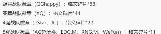 王者荣耀八款英雄皮肤限时8折 元旦皮肤返场只有两款 天游 仙境 信物 徽章 冠军 最高 王者荣耀 铭文 点券 游戏玩家 新闻资讯 第6张 王者荣耀八款英雄皮肤限时8折 元旦皮肤返场只有两款 天游 仙境 信物 徽章 冠军 最高 王者荣耀 铭文 点券 游戏玩家 新闻资讯 第6张