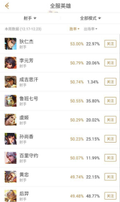 王者荣耀数据：12月雅典娜白起异军突起，登上英雄榜 雅典娜 上榜 嬴政 狄仁杰 战士 扁鹊 王者荣耀 白起 刺客 登顶 新闻资讯  第5张