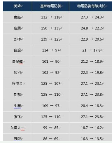 王者荣耀S10爆料:射手春天,奖励皮肤曝光,排位赛环境整治 坦克 赛季奖励 爆料 信誉 曝光 排位赛 战士 排位 射手 新闻资讯 第2张 王者荣耀S10爆料:射手春天,奖励皮肤曝光,排位赛环境整治 坦克 赛季奖励 爆料 信誉 曝光 排位赛 战士 排位 射手 新闻资讯 第2张