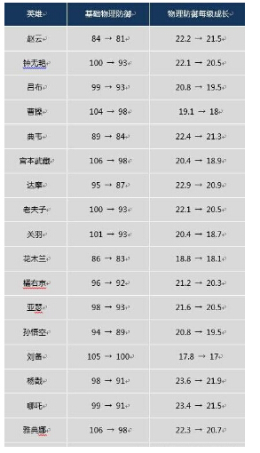 王者荣耀S10爆料:射手春天,奖励皮肤曝光,排位赛环境整治 坦克 赛季奖励 爆料 信誉 曝光 排位赛 战士 排位 射手 新闻资讯 第1张 王者荣耀S10爆料:射手春天,奖励皮肤曝光,排位赛环境整治 坦克 赛季奖励 爆料 信誉 曝光 排位赛 战士 排位 射手 新闻资讯 第1张