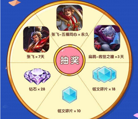 王者荣耀:21天后正式服上线新模式 张飞新春皮肤免费抽 救世 决胜 排位 天后 永久 海报 王者荣耀 新春 21天 张飞 新闻资讯 第4张 王者荣耀:21天后正式服上线新模式 张飞新春皮肤免费抽 救世 决胜 排位 天后 永久 海报 王者荣耀 新春 21天 张飞 新闻资讯 第4张
