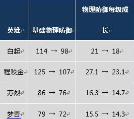王者荣耀:体验服修复多个致命bug,狄仁杰、孙悟空皮肤优化上线 射手 后羿 打野 坦克 近战 体验服 老王 战士 天美 bug 新闻资讯 第1张 王者荣耀:体验服修复多个致命bug,狄仁杰、孙悟空皮肤优化上线 射手 后羿 打野 坦克 近战 体验服 老王 战士 天美 bug 新闻资讯 第1张