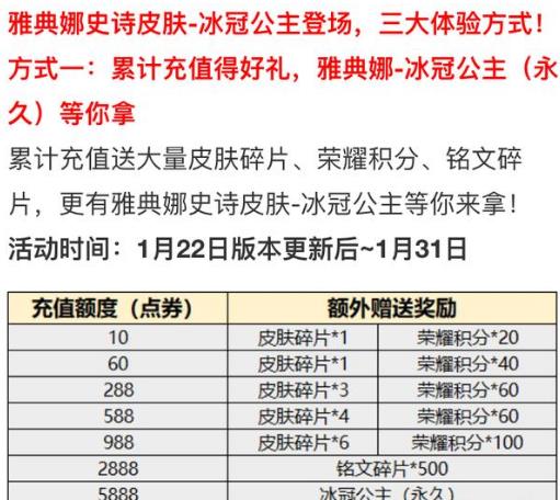 王者荣耀:获取方式单一引玩家不满,冰冠公主新增直售方式 永久 王者荣耀官方 夺宝 史诗 大玩家 王者荣耀 点券 抽奖 公主 天美 新闻资讯 第3张 王者荣耀:获取方式单一引玩家不满,冰冠公主新增直售方式 永久 王者荣耀官方 夺宝 史诗 大玩家 王者荣耀 点券 抽奖 公主 天美 新闻资讯 第3张
