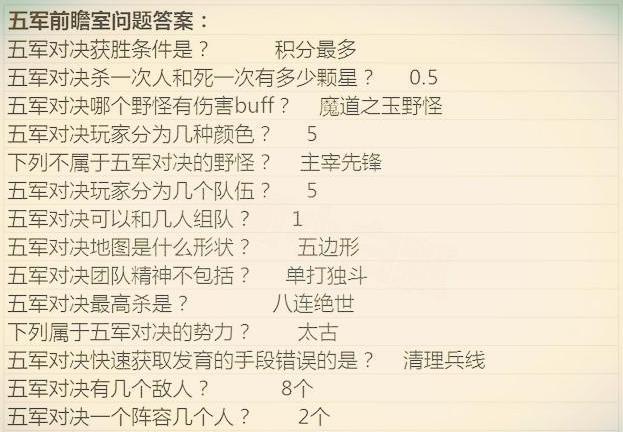 王者荣耀:题库和答案又更新了,小伙伴们早点看不会再答错 前瞻 强迫 试玩 永久 元芳 明世隐 李元芳 积累 王者荣耀 小伙伴 新闻资讯 第3张 王者荣耀:题库和答案又更新了,小伙伴们早点看不会再答错 前瞻 强迫 试玩 永久 元芳 明世隐 李元芳 积累 王者荣耀 小伙伴 新闻资讯 第3张