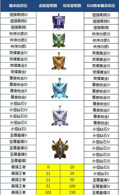 王者荣耀1.29更新:S10赛季20项变化,8ban模式正式来临 补刀 孙悟空 排位赛 开房间 小伙伴 征召模式 排位 开房 段位 新春 新闻资讯 第4张 王者荣耀1.29更新:S10赛季20项变化,8ban模式正式来临 补刀 孙悟空 排位赛 开房间 小伙伴 征召模式 排位 开房 段位 新春 新闻资讯 第4张