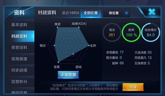 王者荣耀:骚白261连胜大逆风翻盘没?网友成连胜套路水太深 王者荣耀 梦奇 迷梦 天美 停机 终结 比赛 主播 骚白 连胜 新闻资讯 第4张 王者荣耀:骚白261连胜大逆风翻盘没?网友成连胜套路水太深 王者荣耀 梦奇 迷梦 天美 停机 终结 比赛 主播 骚白 连胜 新闻资讯 第4张