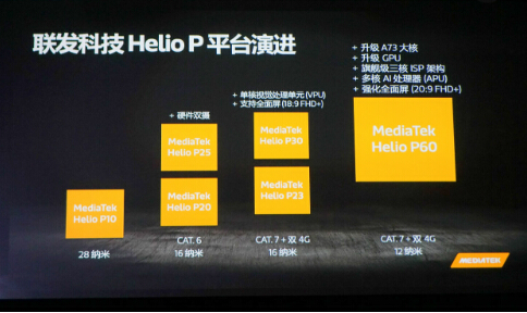 联发科：Helio P60正式发布，重点是AI 联发科技 硬件 图像 终端 性能 发布会 人工智能 处理器 Helio 新闻资讯  第2张