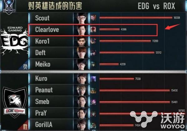 lol厂长4396是哪场比赛 厂长世界赛输出对比4396算高了 走了 lol 小伙伴 波动 世界总决赛 带走 动车 打野 娜美 长明 对战 辅助 打的 老年 厂长4396 瞎子 比赛 厂长 新闻资讯  第1张