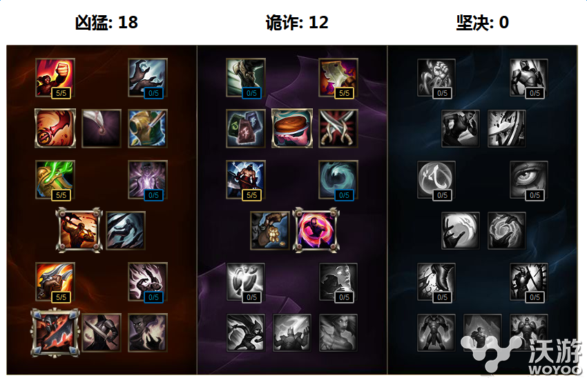 lols7轮子妈符文天赋加点 lols7轮子妈adc出装推荐 战争 嗜血 战争领主 领主 恢复 世界总决赛 符文 adc 出装 天赋 加点 lol lols lols7 轮子妈 轮子 新闻资讯 第1张 lols7轮子妈符文天赋加点 lols7轮子妈adc出装推荐 战争 嗜血 战争领主 领主 恢复 世界总决赛 符文 adc 出装 天赋 加点 lol lols lols7 轮子妈 轮子 新闻资讯 第1张