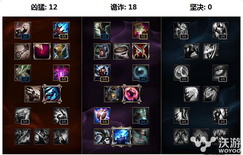 lol泽拉斯s7中单符文天赋怎么加点 s7泽拉斯棺材板中单出装顺序分析 世界总决赛 印记 强度 雷霆 了了 新赛季 法术 lol 棺材板 出装 符文 天赋 加点 中单 泽拉斯 泽拉 新闻资讯 第1张 lol泽拉斯s7中单符文天赋怎么加点 s7泽拉斯棺材板中单出装顺序分析 世界总决赛 印记 强度 雷霆 了了 新赛季 法术 lol 棺材板 出装 符文 天赋 加点 中单 泽拉斯 泽拉 新闻资讯 第1张