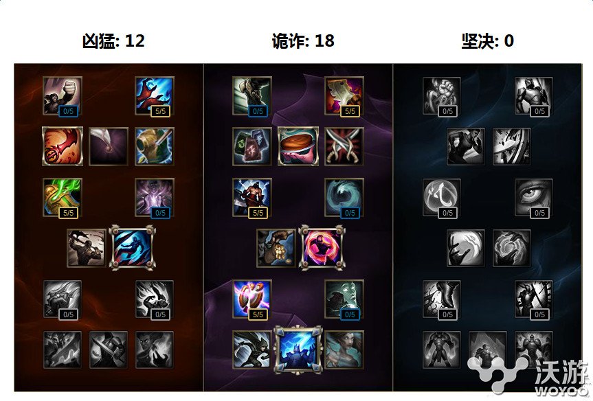 lols7乌鸦新赛季天赋符文加点怎么加 lol斯维因s7天赋符文加点 杀死 联盟 花样 6级 英雄联盟 即将到来 lols lols7 斯维因 符文 lol 新赛季 乌鸦 加点 天赋 新闻资讯 第1张 lols7乌鸦新赛季天赋符文加点怎么加 lol斯维因s7天赋符文加点 杀死 联盟 花样 6级 英雄联盟 即将到来 lols lols7 斯维因 符文 lol 新赛季 乌鸦 加点 天赋 新闻资讯 第1张